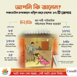 জাতীয় শুদ্ধাচার কৌশল ও কর্ম পরিকল্পনা